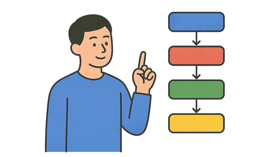 イラスト:失敗しない進め方（フロー）